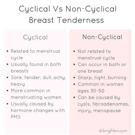 Breast Tenderness What Is It And What Causes Sore Breasts Dr Brighten