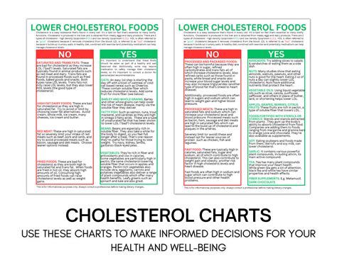 Lower Cholesterol Charts Low Cholesterol Food Guide Digital Download