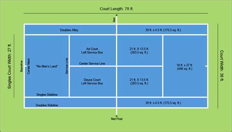 As a guide the recommended minimun distances should be: A Diagram of Tennis Court Dimensions & Layout | Sports in ...