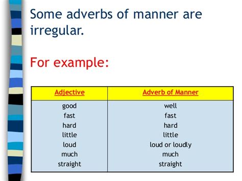 Examples · he swims well. U7 adverb of manner -ir -3 ero - 2c
