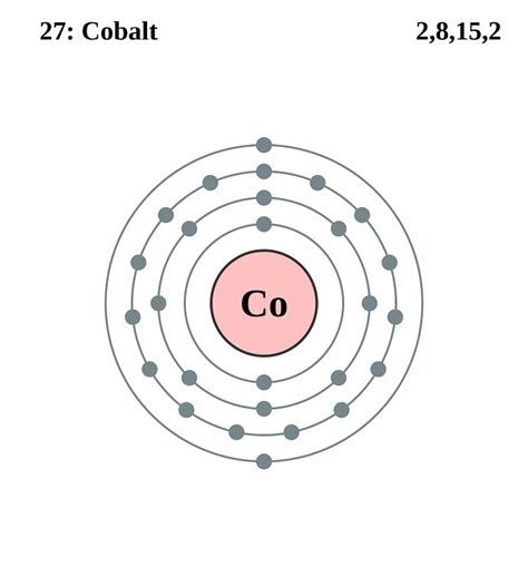 Cobalt Definition, Facts, Symbol, Discovery, Property, Uses