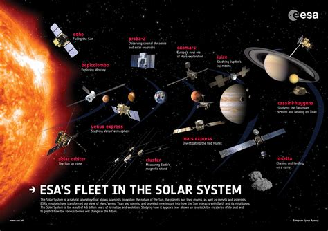 Space In Images 2017 09 Esa S Fleet In The Solar System Poster 2017