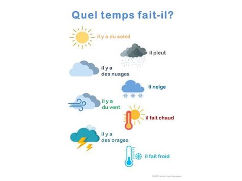 French Weather Poster Teaching Resources