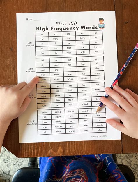 First 100 High Frequency Words List And Flashcards Literacy Learn