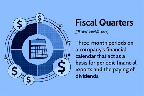Fiscal Quarters Q1 Q2 Q3 Q4 Explained
