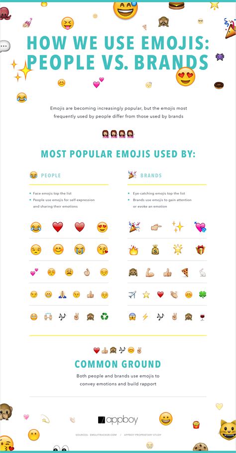 Get Those Emojis Bio