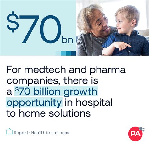 Pa Consulting On Linkedin The Shift From Hospital Care To Healthcare At Home Promises