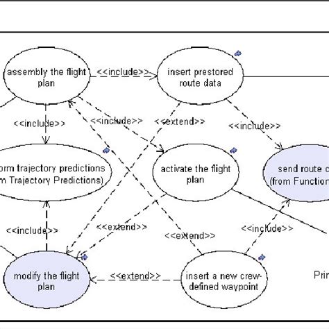 Uml Class Diagram Representing Data Structure Download Scientific Diagram