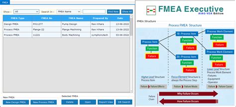 Aiag Vda Fmea Excel Free Aiag Vda Fmea Software To Help Analyze My