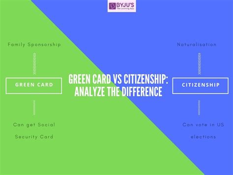 Green card for an immediate relative of a u.s. Differences Between a Green Card Holder And a US Citizen With Their Detailed Comparisons for ...