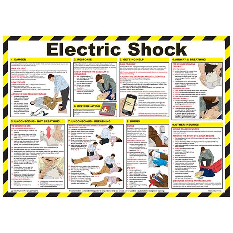 Treatment For An Electric Shock Poster
