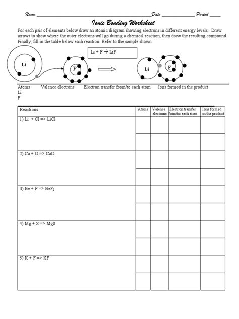 Ionic bonds student exploration gizmo worksheet ionic. Valence Electrons And Ions Worksheet | Kids Activities