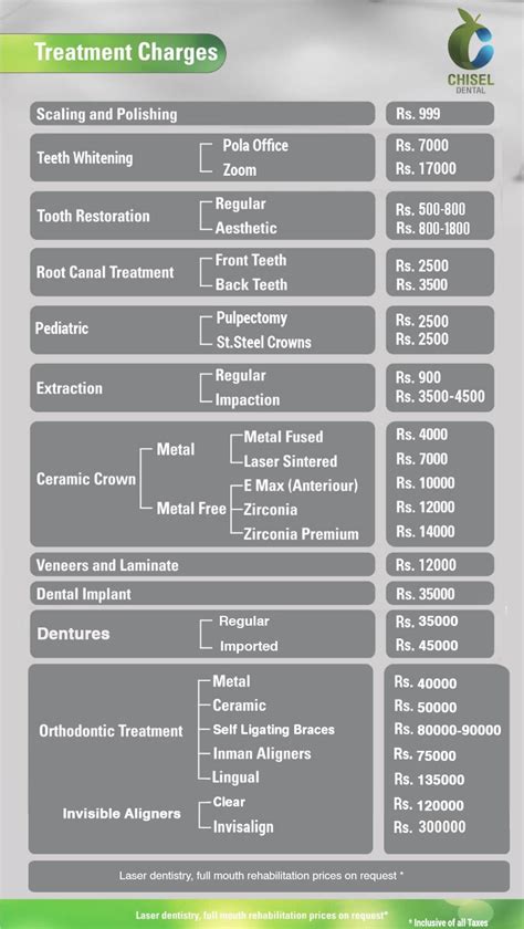 Dental Clinic Charges