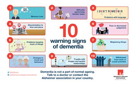 Free Printable Dementia Signage