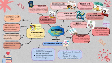 Calaméo Mapa Mental Marco Legal De Primera Infancia