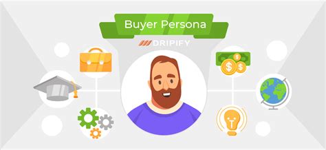 How To Create A Buyer Persona For Your Business Examples Dripify