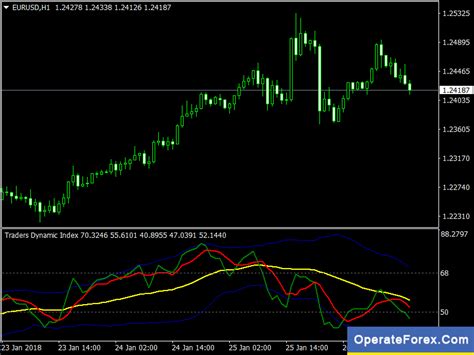 Forex Mt4 Indicator No Repaint Forextradingtour