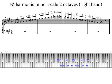 F Sharp Harmonic Minor Scale 2 Octaves Right Hand Piano Fingering