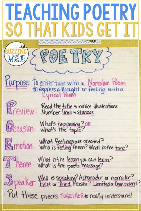 This Visual Anchor Chart Would Be A Great Addition To The Classroom