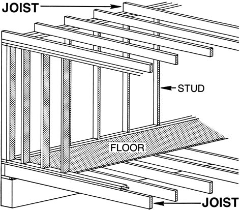 Ceiling joists and rafters shall be nailed to each other and the assembly shall be nailed to the top wall plate in accordance with tables 2304.9.1 and 2308.10.1. Joist - Wikipedia