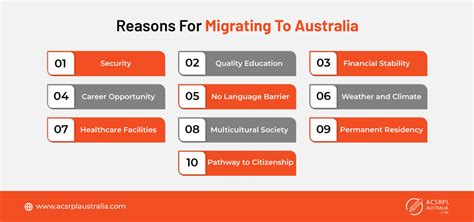10 Reasons To Migrate To Australia ACSRPLAustralia