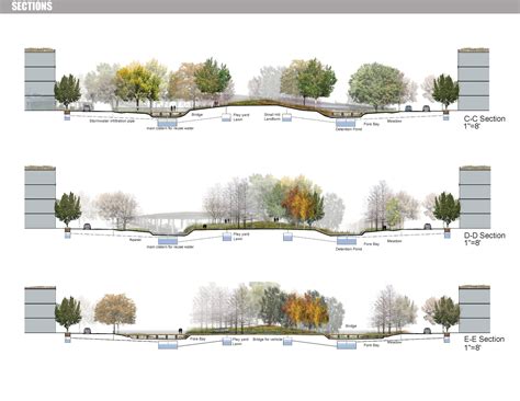 Pin By Mirna Melki On Being A Landy Landscape Architecture Section