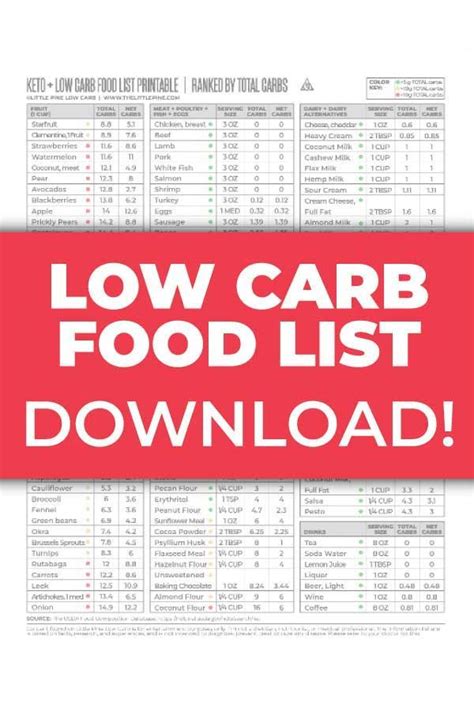 Low Carb Keto Food List With Printable Pdf Newfreeprintable Net Vrogue