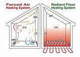 Cost Of Radiant Heat Vs Forced Air Images