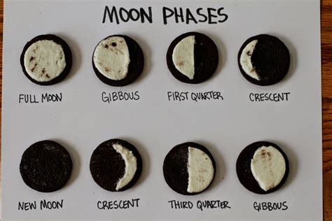 Teaching Science With Lynda Total Lunar Eclipse And Moon