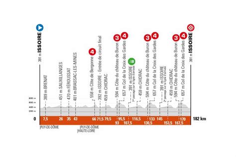 Get exclusive information about the critérium du dauphiné. Critérium du Dauphiné : le parcours et les étapes de l ...