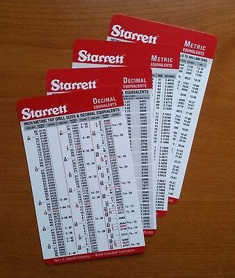 Set Of Starrett Machinist Card Tap Drill Sizes Decimal And Metric