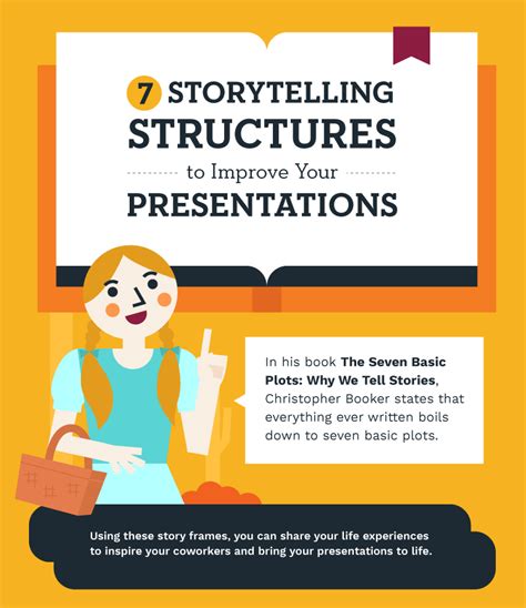 7 Storytelling Structures To Improve Your Presentations Leaderonomics