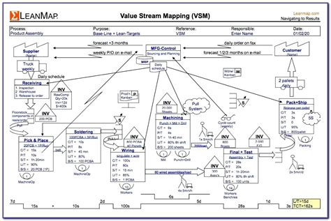 Visio Value Stream Map Template Download