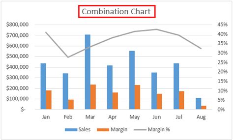 How To Create Excel Combo Chart With Multiple Lines O