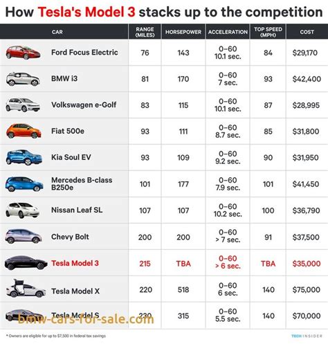 Lovely tesla price range