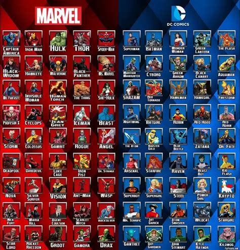 Marvel Heroes List Marvel Superheroes Characters Marvel Heroes Names