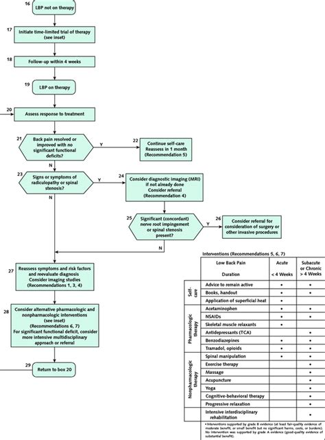 Ask Dis Pharmacological Management Of Low Back Pain