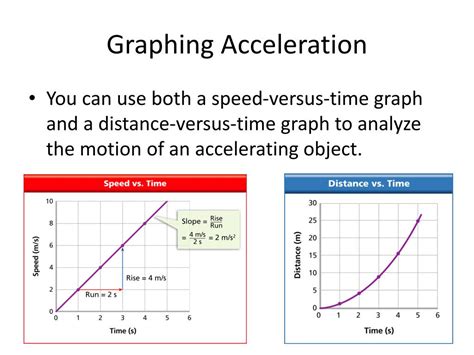 Ppt Section 3 Acceleration Powerpoint Presentation Free Download