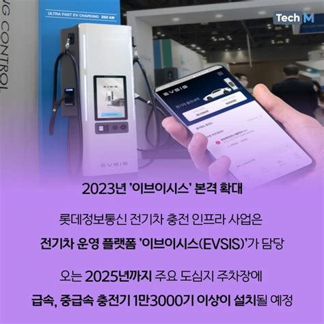 카드뉴스 롯데정보통신 2023년 전기차·메타버스 사업 본격화