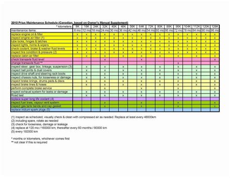 Excel maintenance schedule template printable maintenance schedule Preventive Maintenance Schedule Template Excel Best Of ...