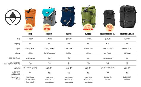 Backpack Guide North St Bags
