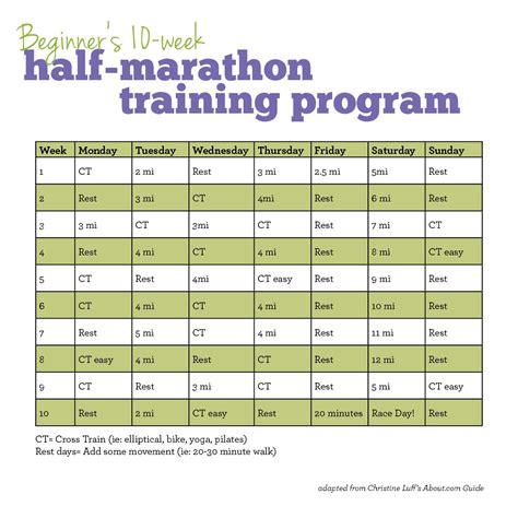17 Tips To Surviving A 131 Half Marathon Marathon Training Schedule
