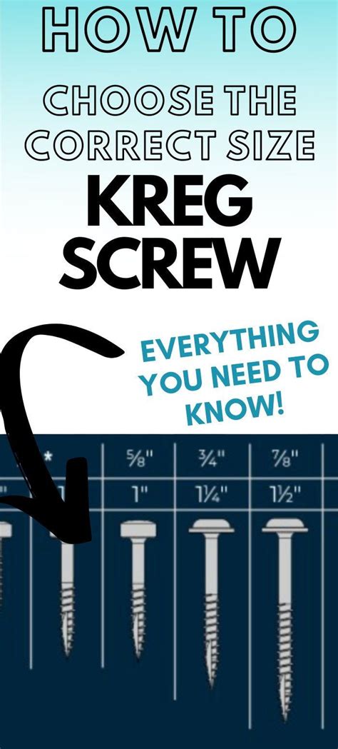 A Poster With The Words How To Choose The Correct Size Kreg Screw