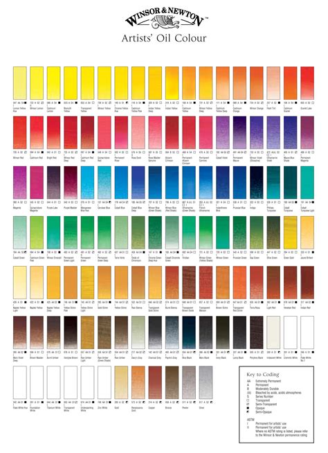 Winsor And Newton Artists Oil Paint Colour Chart Peinture Aquarelle