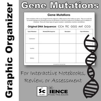 22 awesome virtual lab dna and genes worksheet answers documents from dna mutations worksheet answer key , source:bradleymobilemedia.com. Mutation Virtual Lab Worksheet Answers / By the way ...