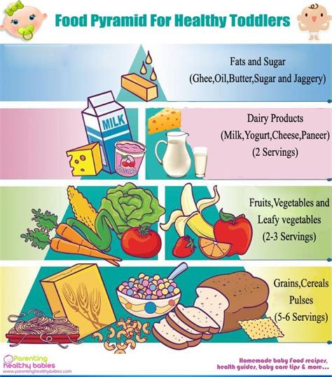 117 Best Toddler Food Chart Images On Pinterest Baby Foods Baby