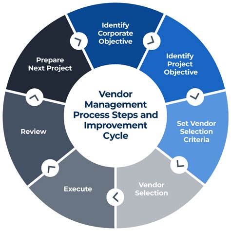 Power Your Vendor Management Process Smartsheet 2022
