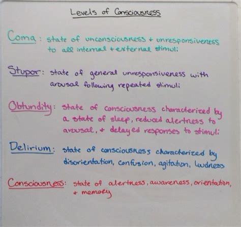 Levels Of Consciousness Nursing Information Pharmacology Nursing