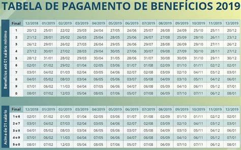 Tabela Inss 2022 Calend Rio De Pagamento Dos Benef Cios Gambaran