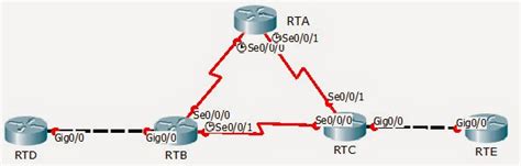 Ccna Packet Tracer Lab Multi Area Ospf For Ccna Hot Sex Picture